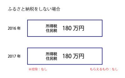 しない場合.jpg