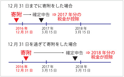 ふるさと納税の時期.jpg