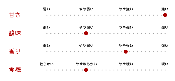 シナノスイート_チャート.png