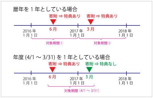 暦年と年度.jpg